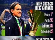 米兰体育官网-包含冲刺阶段AC米兰调整名单以备英超；临场应变环节打磨；气氛紧张；资深球员宣示担当的词条-米兰体育官网